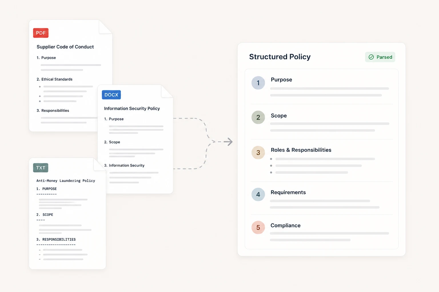 Structured policy ingestion interface