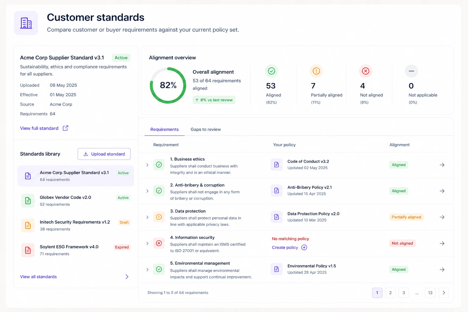 Framework upload and ingestion workflow