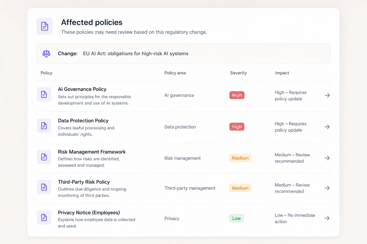 Affected policy review dashboard