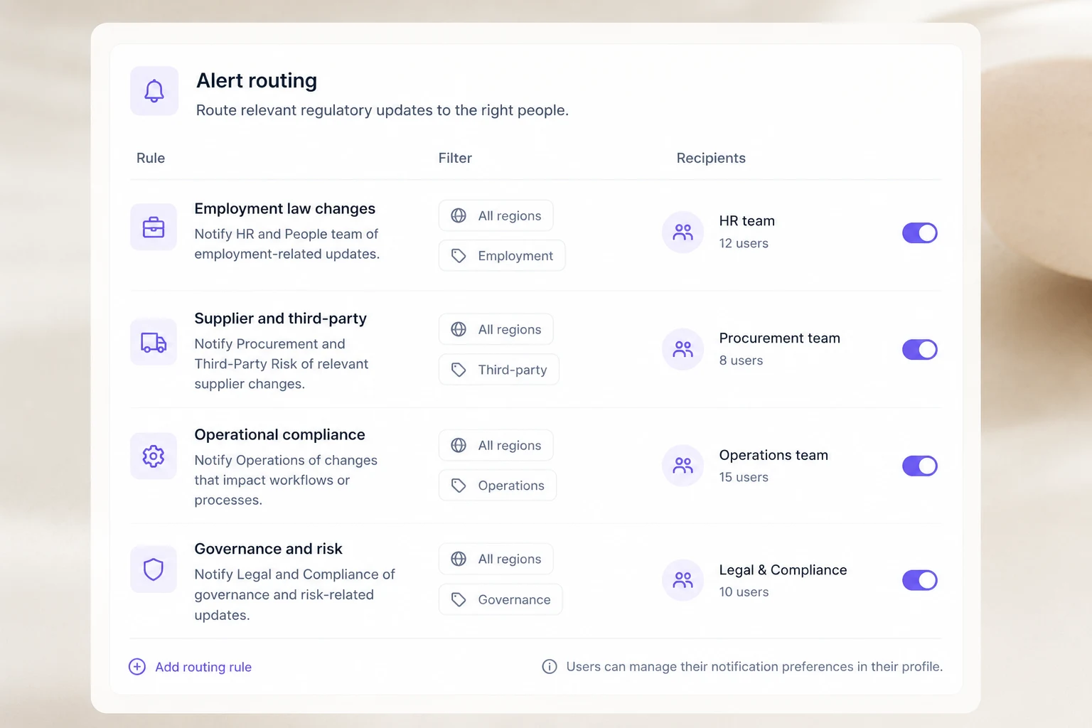 Targeted compliance alerts