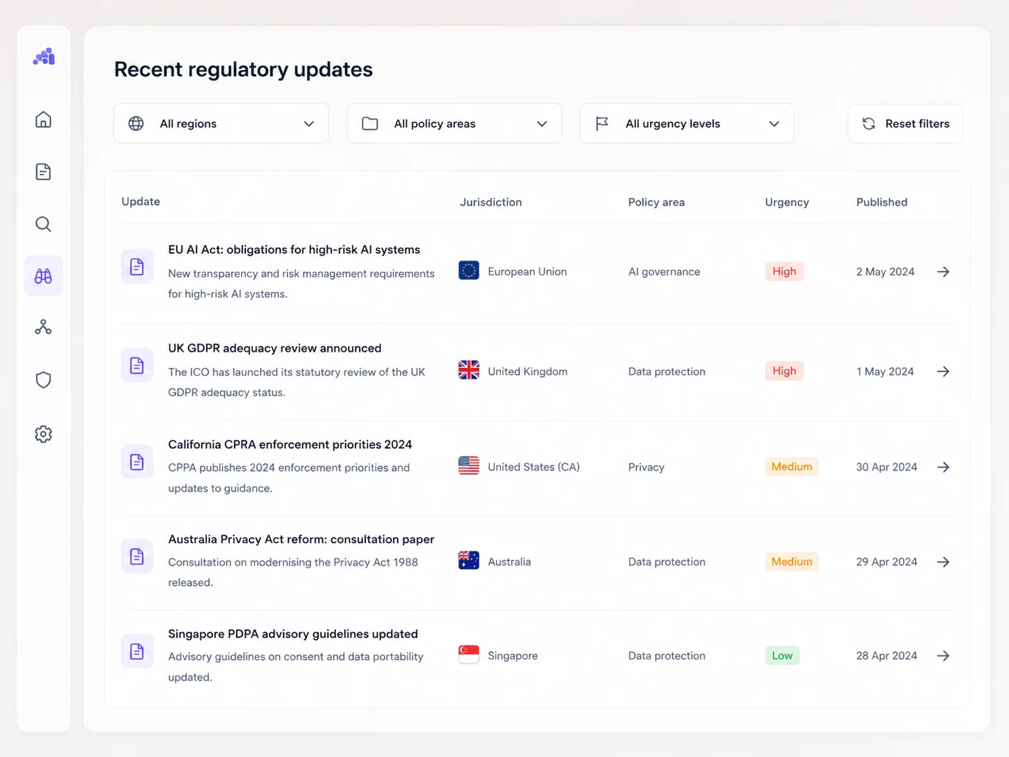 Jurisdiction monitoring dashboard