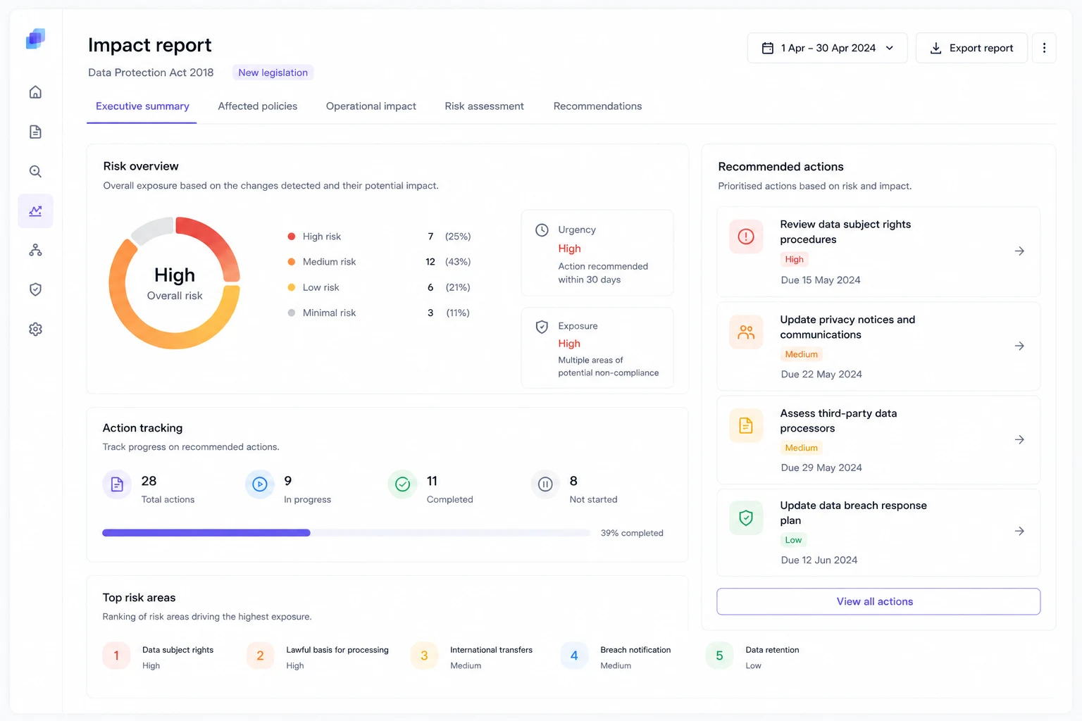 Executive compliance report view