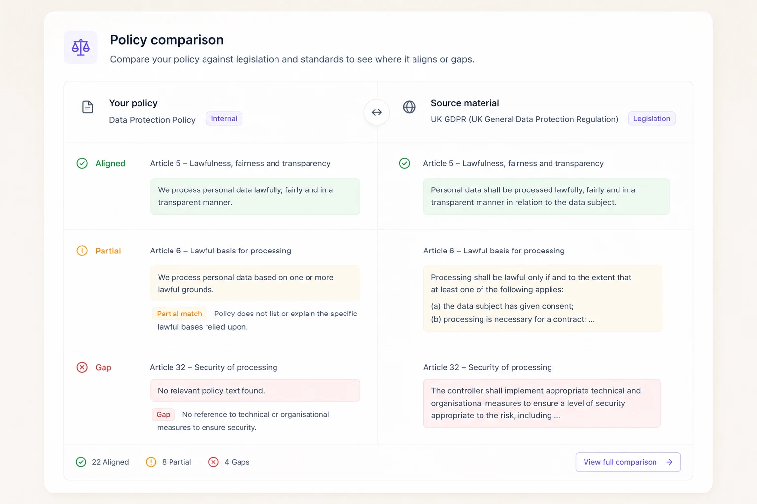 Policy comparison workflow